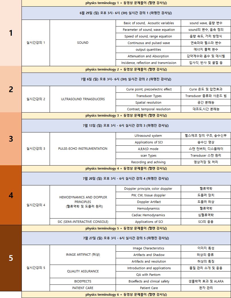 KRDMS SPI 커리큘럼
